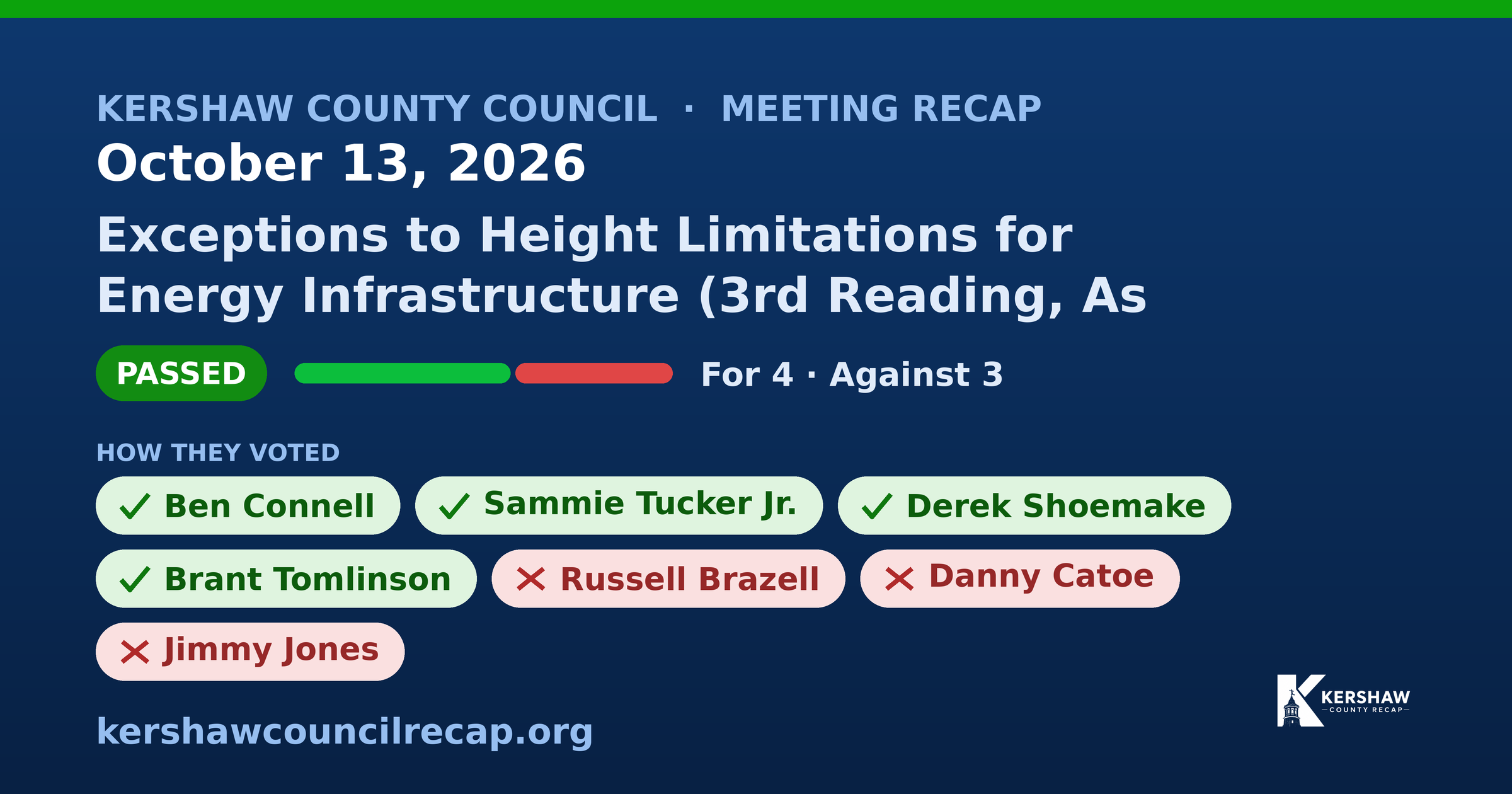 Rehcap Kershaw County Council, in plain English | Kershaw County Council Recap